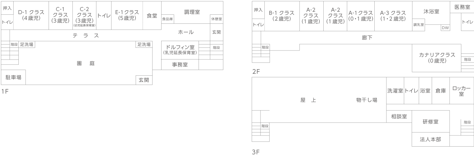 施設レイアウト